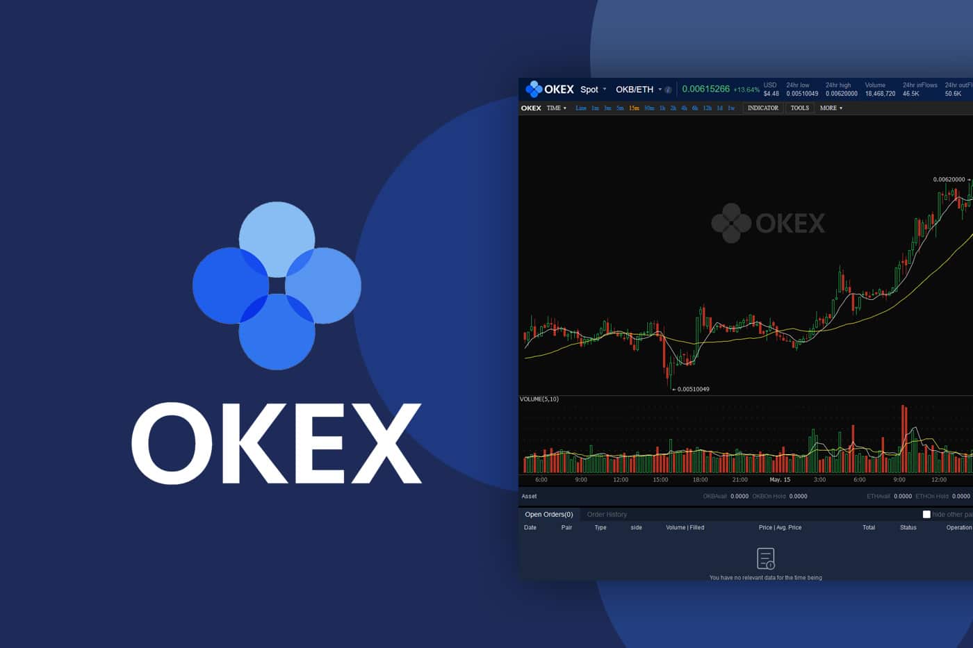 OKEx Launches the Perpetual Swap Derivative Product