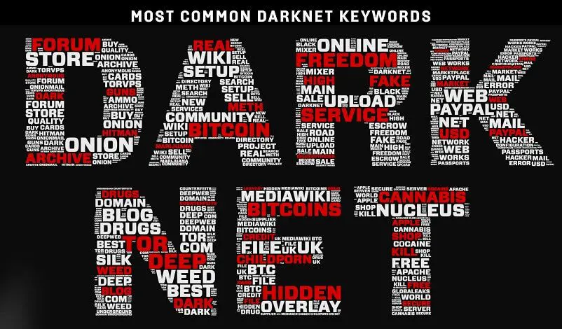 Darknet marketplaces