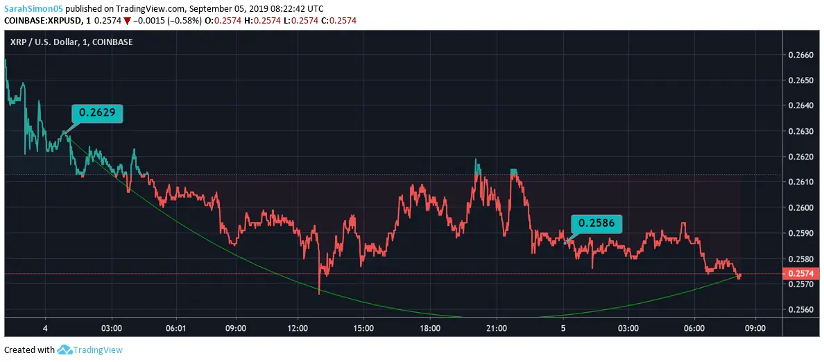 Ripple Price