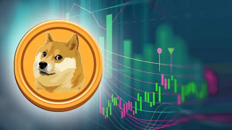 Dogecoin News