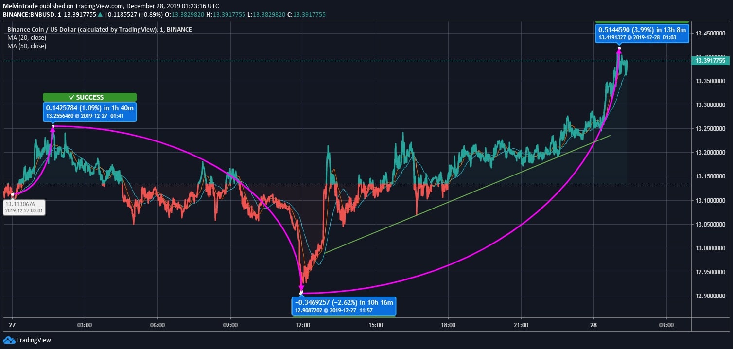 binance coin price binance coin price