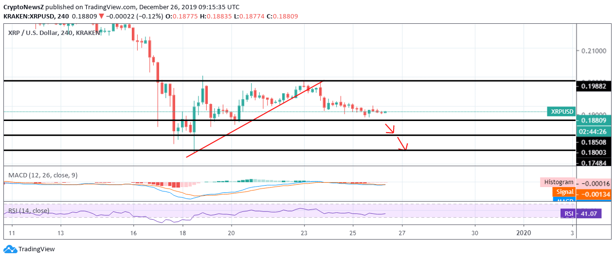 Xrp Coin Graph This Site Is Open For Anyone To Use, Alter And Embed.