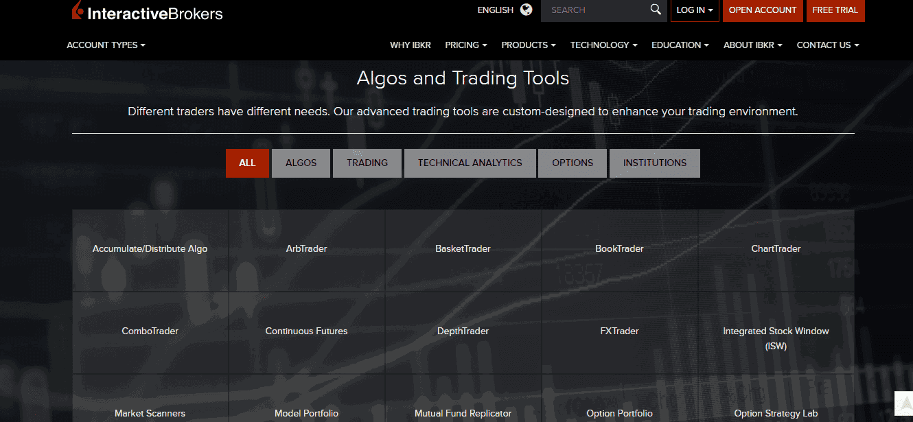 Interactive Brokers Reviews - Order Types and Algos