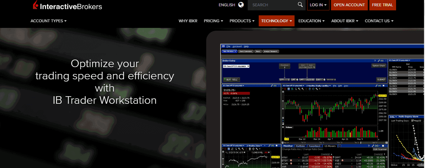 Interactive Brokers Reviews - Trader Workstation