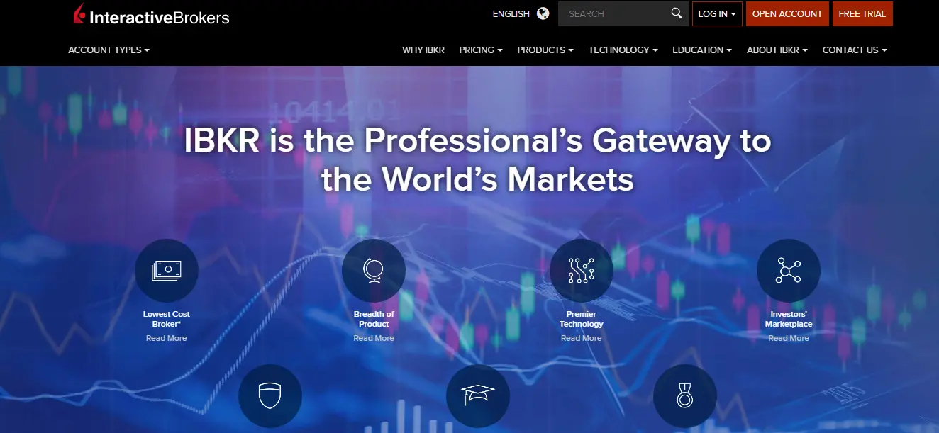 Interactive Brokers Reviews - U.S Based Electronic Brokerage