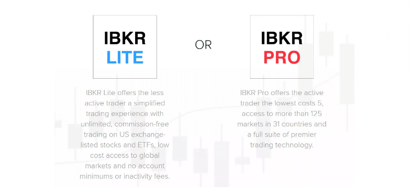 Interactive Brokers Review - IBKR Pro