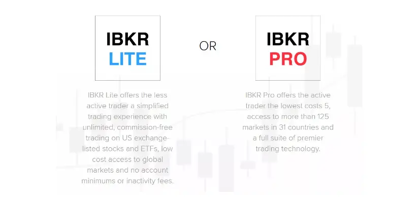 Interactive Brokers Review - IBKR Pro