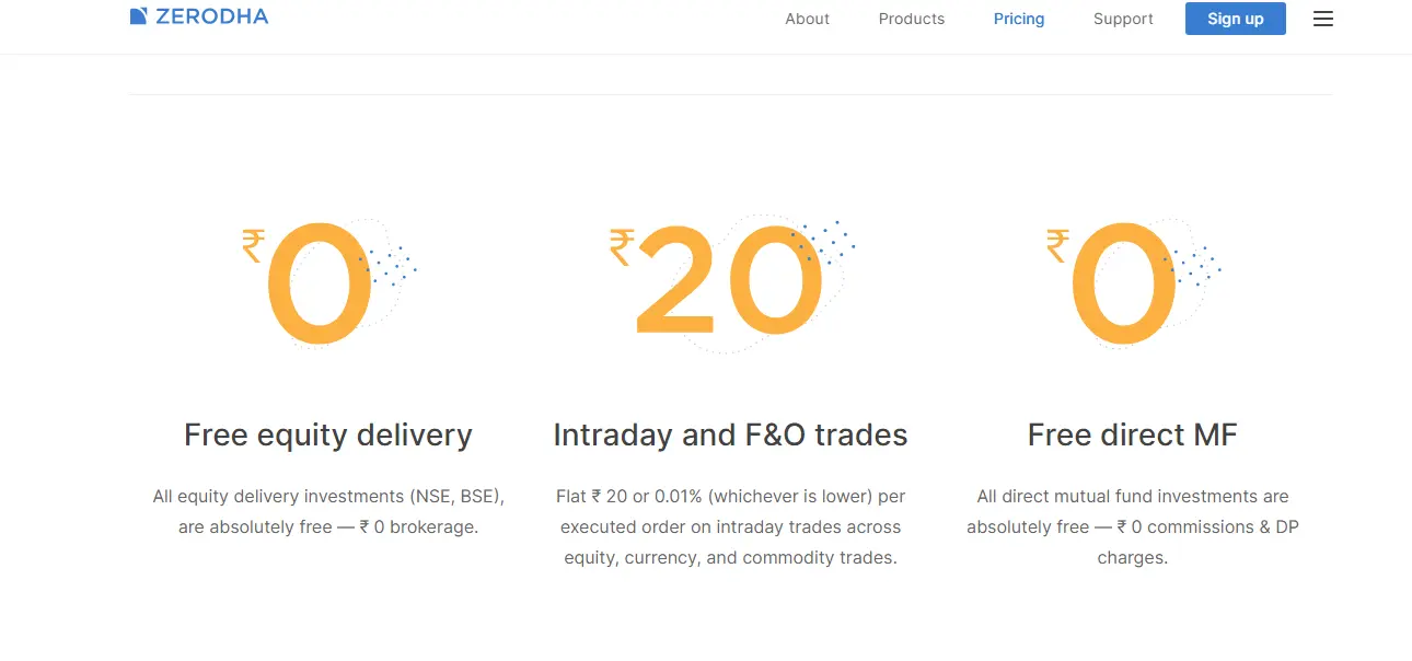 Zerodha Reviews - Zerodha’s Pricing