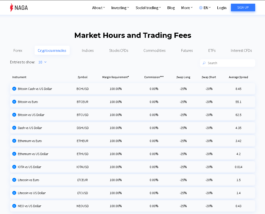 NAGA Reviews - Commissions & Fees