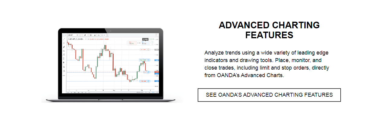 Oanda Advanced Charting Help