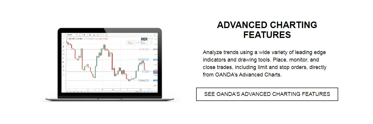 Oanda Review - Charting Features