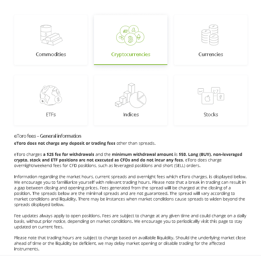 eToro Review - Commissions and Fees