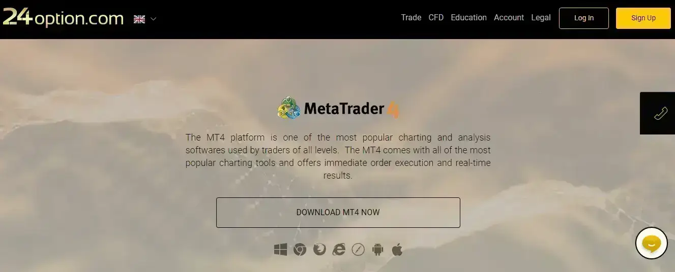 24option Reviews - MetaTrader 4