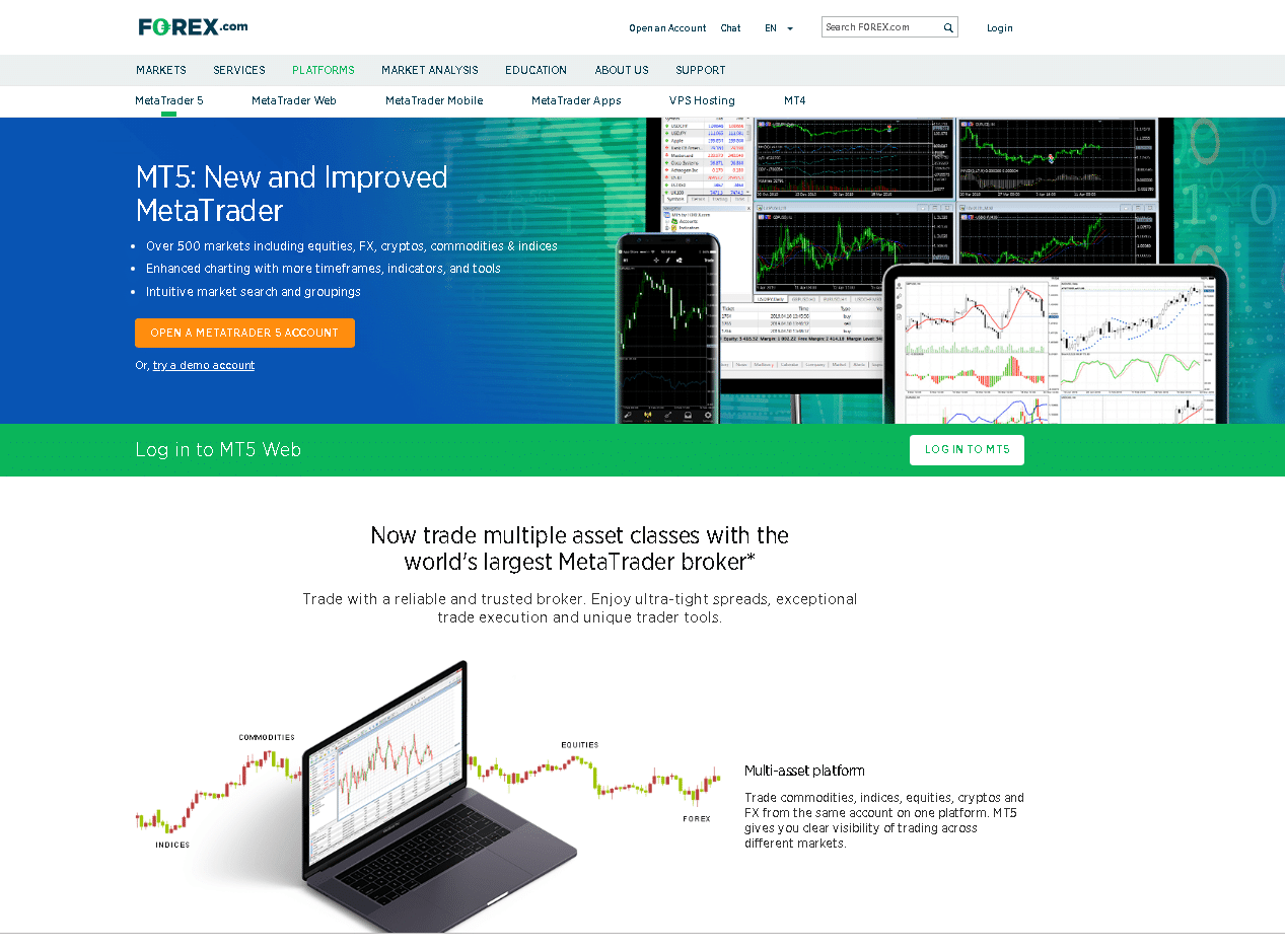 Swap Free Account Forex Brokers List 🥇 (Top 10 Brokers) forex com swap free