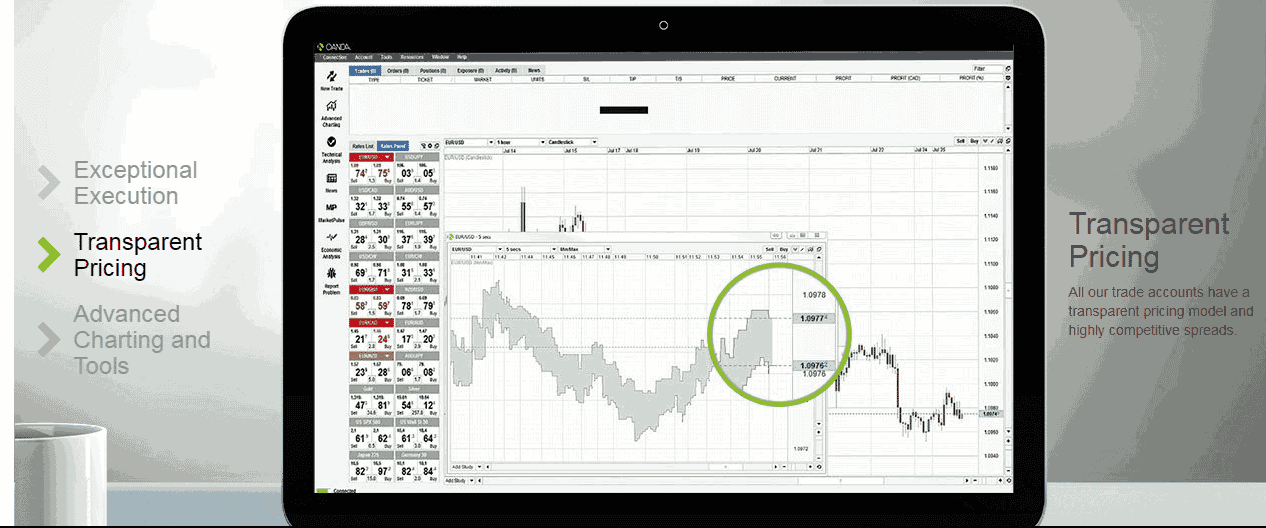 Oanda Advanced Charting Help