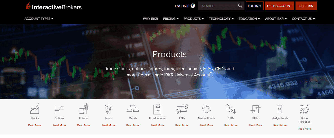 Interactive Brokers Reviews - Products