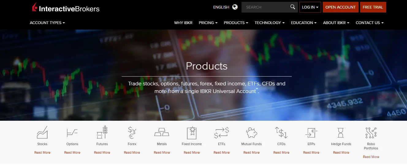 Interactive Brokers Reviews - Products