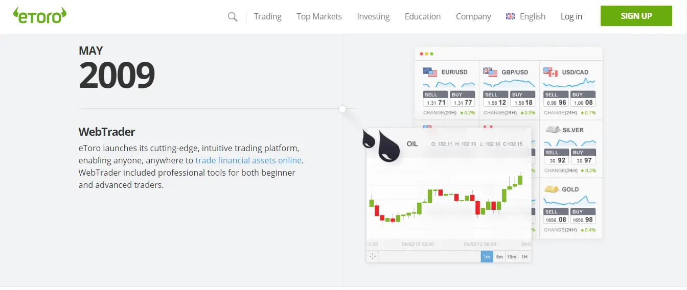 eToro Review - WebTrader