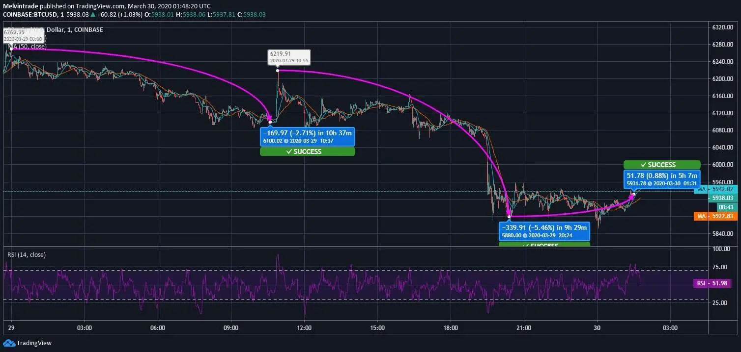 Bitcoin (BTC) Price News