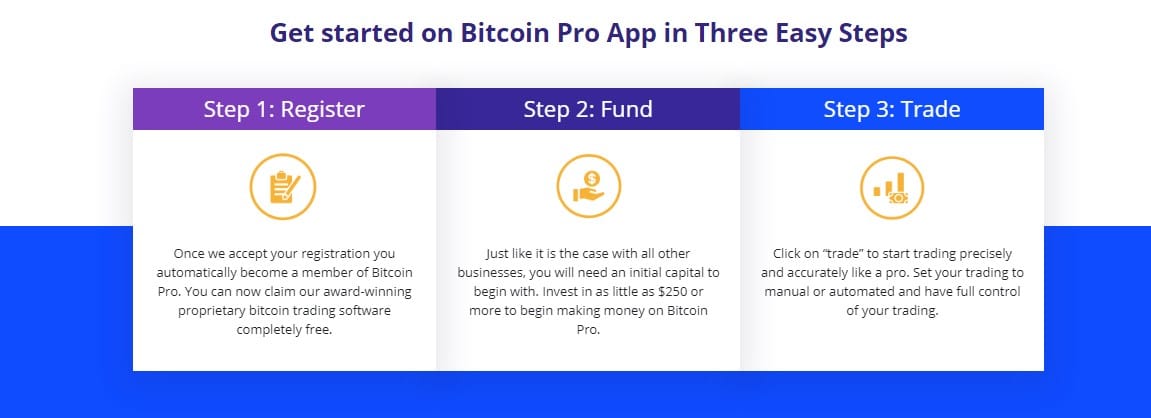 Bitcoin Pro Review – Get started with Bitcoin Pro