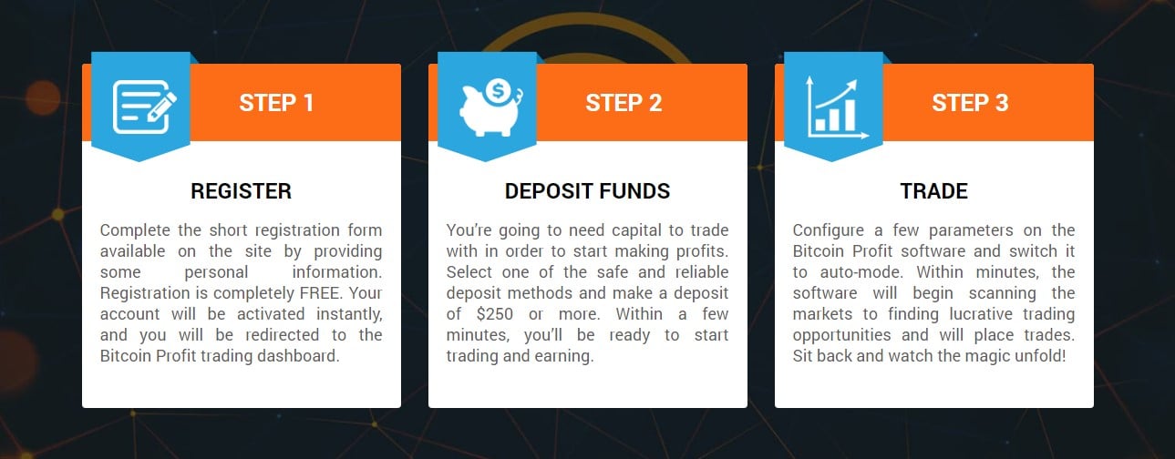 Bitcoin Profit Review – Account Opening with Bitcoin Profit
