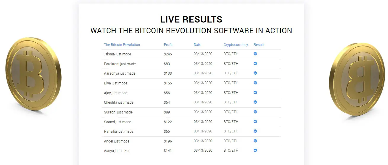 Check Live Profit Made By Bitcoin Revolution Members
