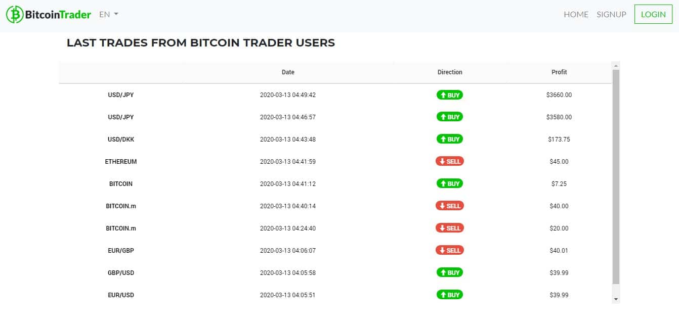 Bitcoin Trader Review - Check Latest Trades From Bitcoin Trader Users!