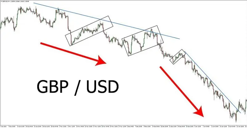 GBP/USD Analysis