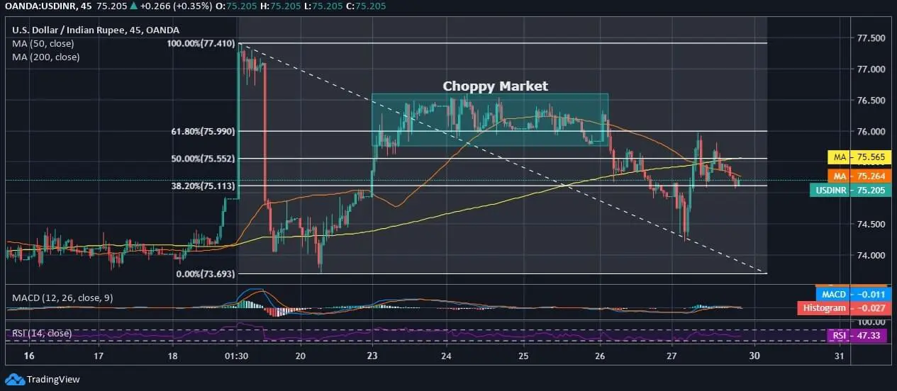 INR Analysis