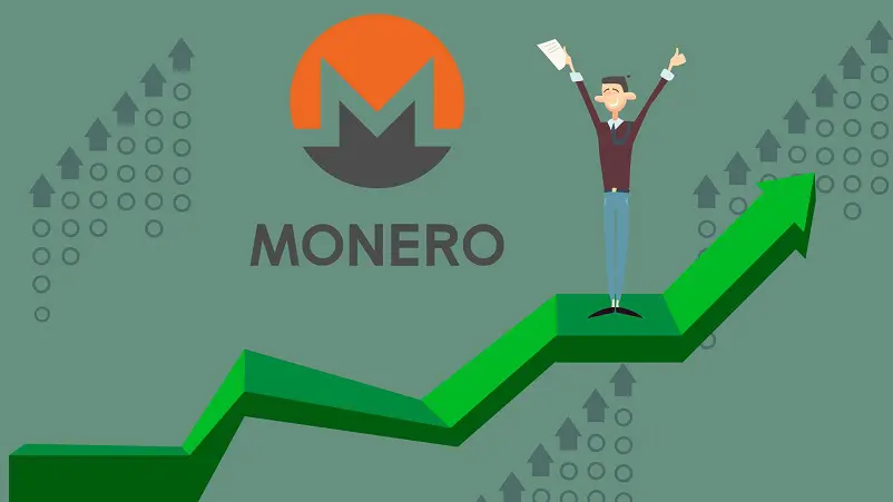 Monero (XMR) News