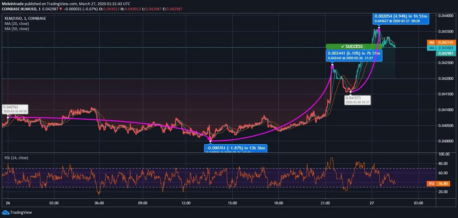 Stellar News