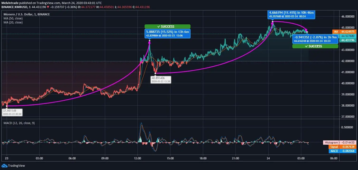 Monero News