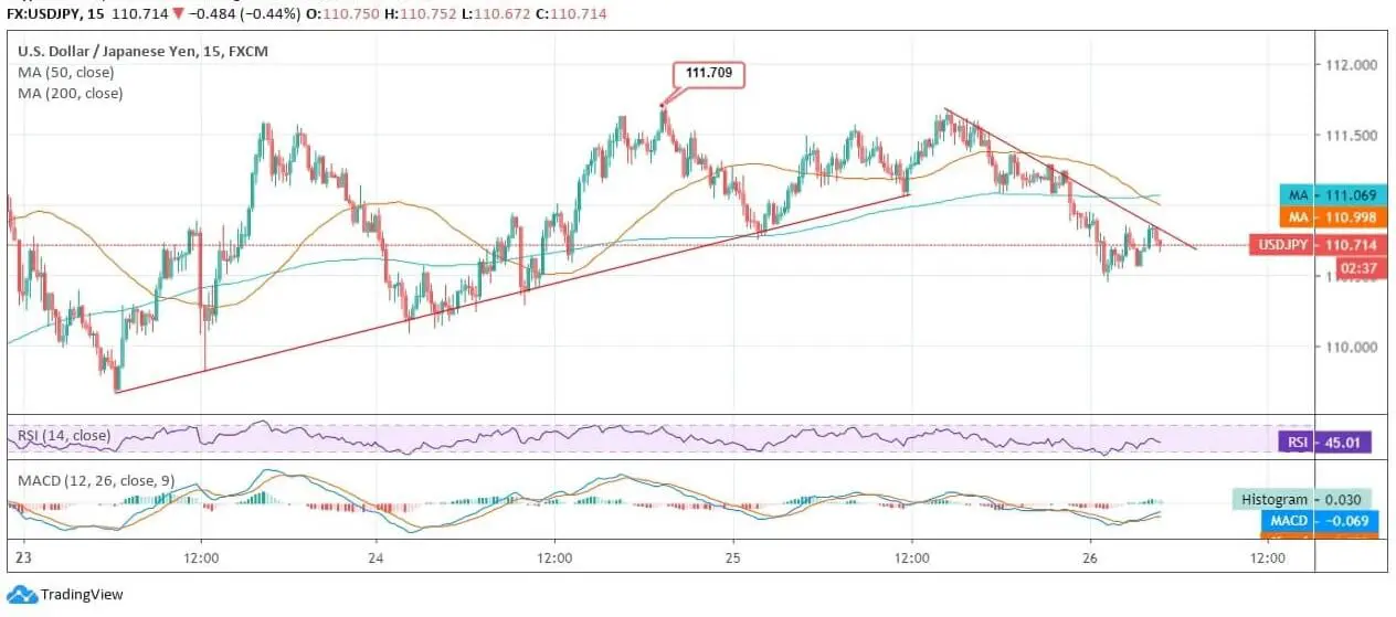 JPY Analysis