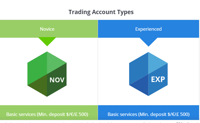 AAATrade Trading Accounts