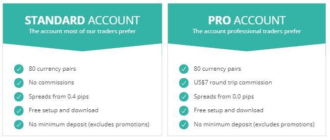 AxiTrader Reviews – Standard account and Pro-account