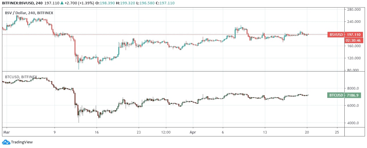 Bitcoin SV News