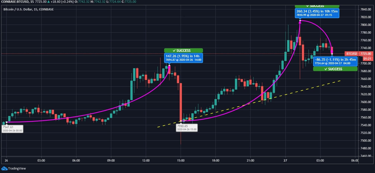 btc stock pricestock price