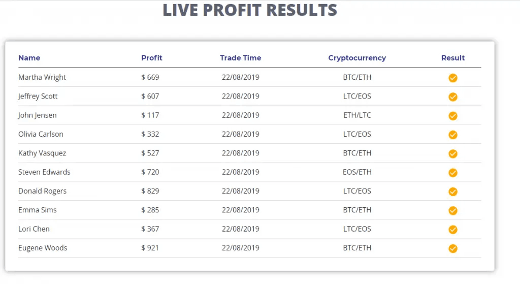 Bitcoin Circuit Reviews - Live Trading Results