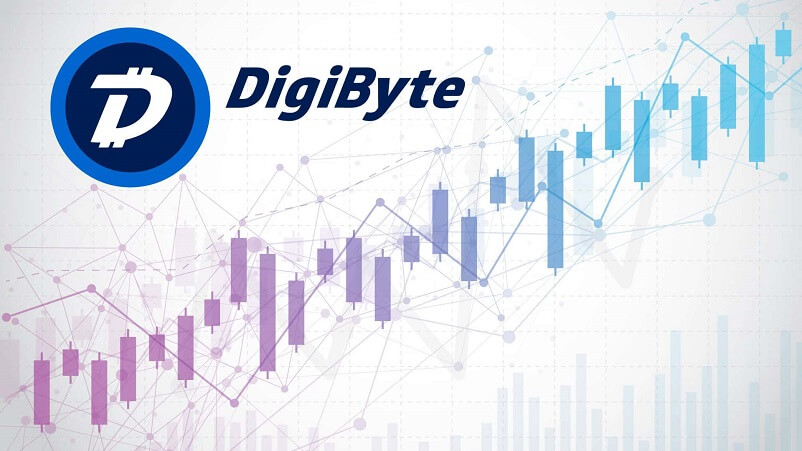 DigiByte (DGB) News