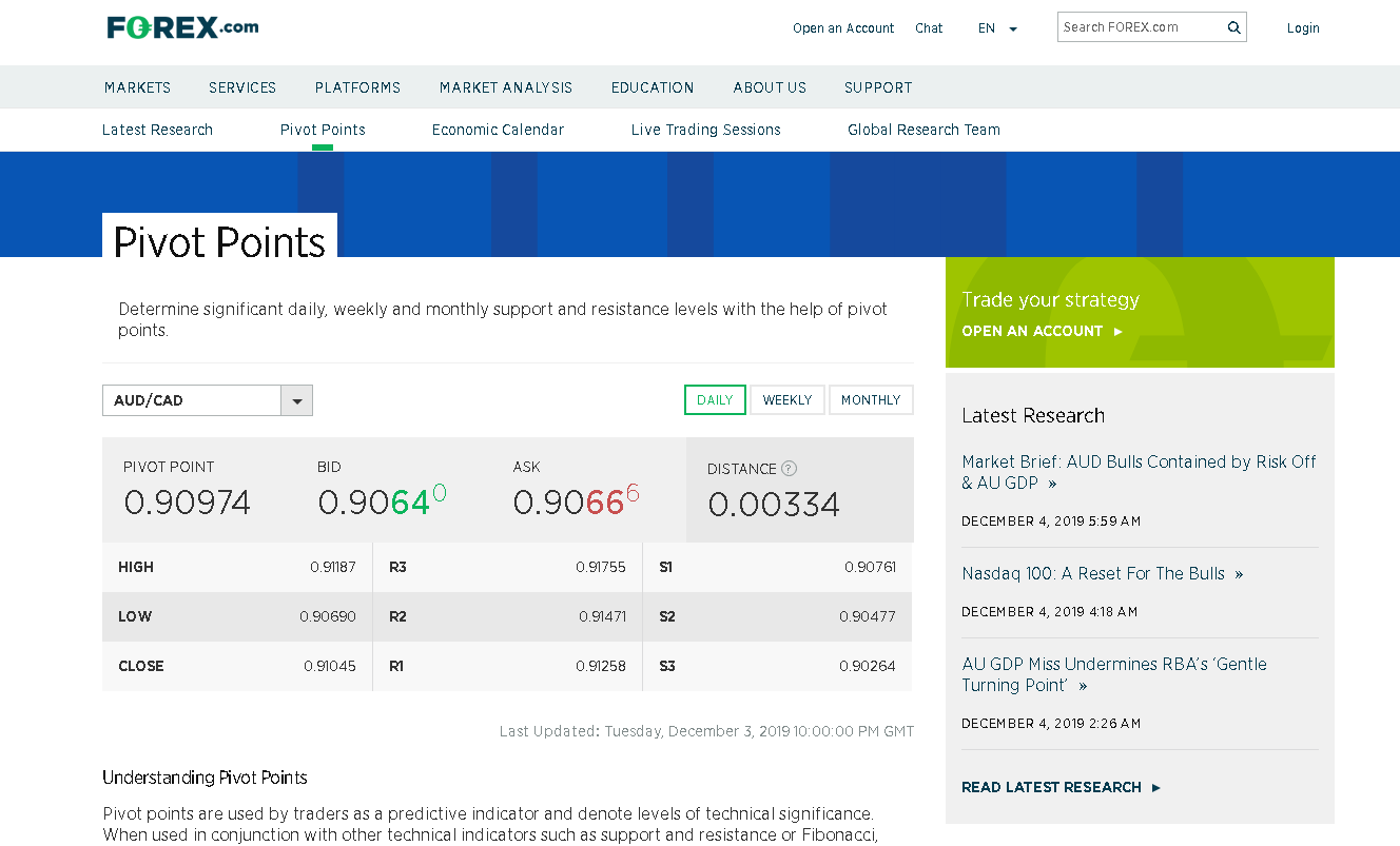 Forex.com Review – Pivot Points