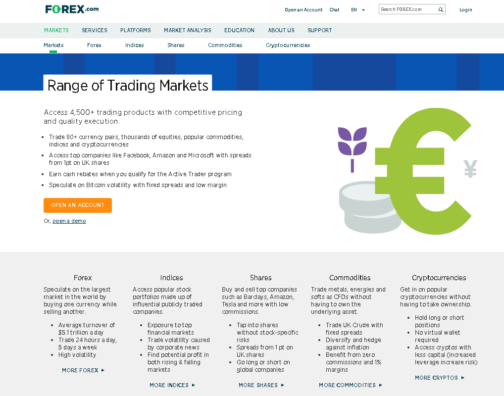 Forex.com Reviews – Market Trading Range