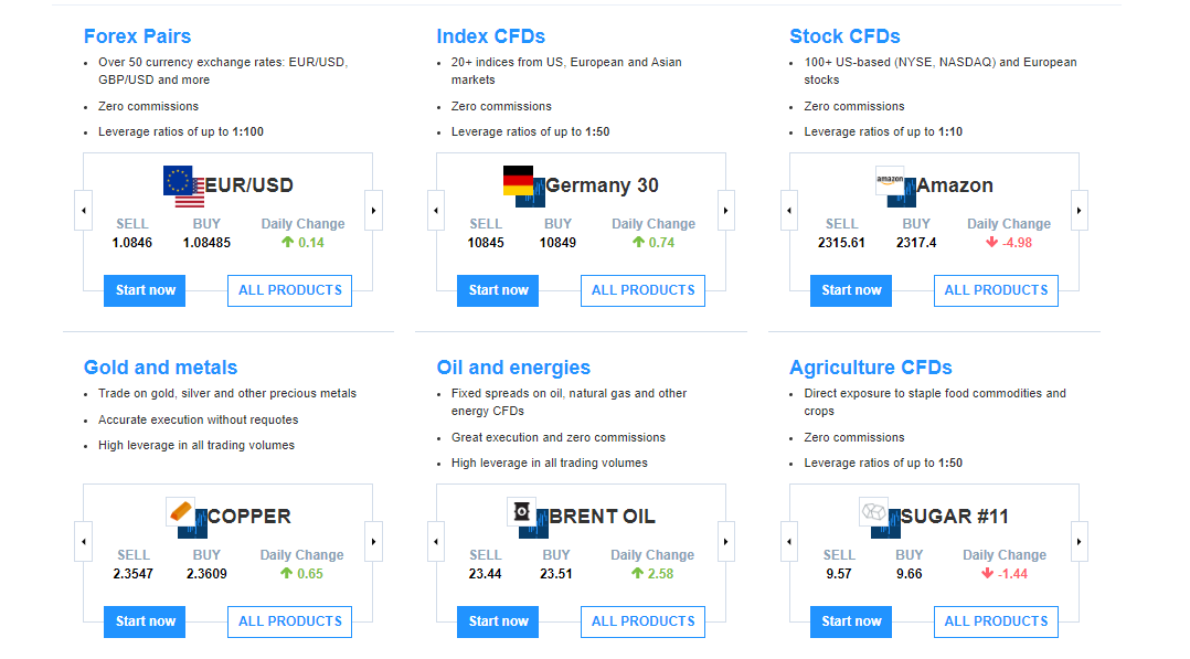 Fortrade Reviews - Various Products Available for Trade on Fortrade