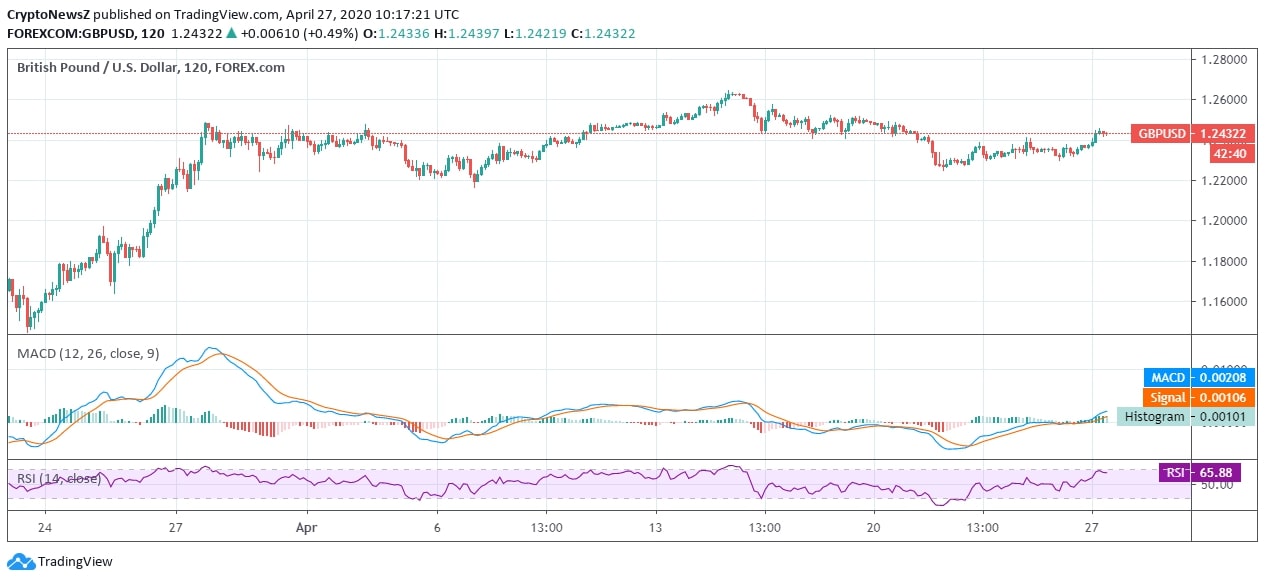 GBP/USD Analysis