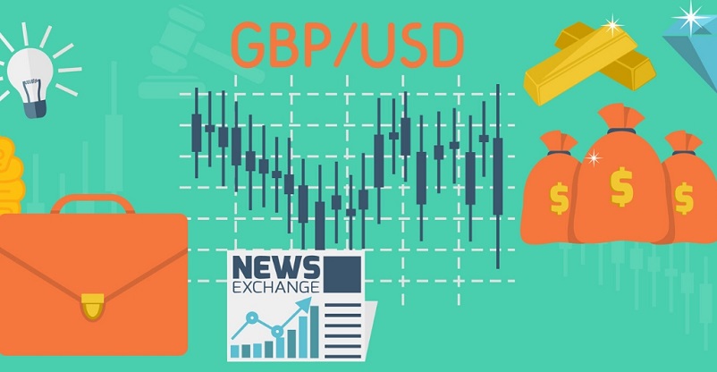 GBP Appears Bullish against the Greenback