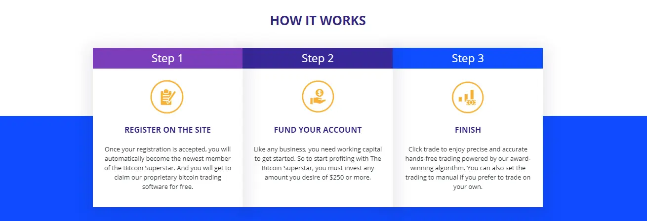 Bitcoin Superstar Reveiw – How Bitcoin Superstar Works?