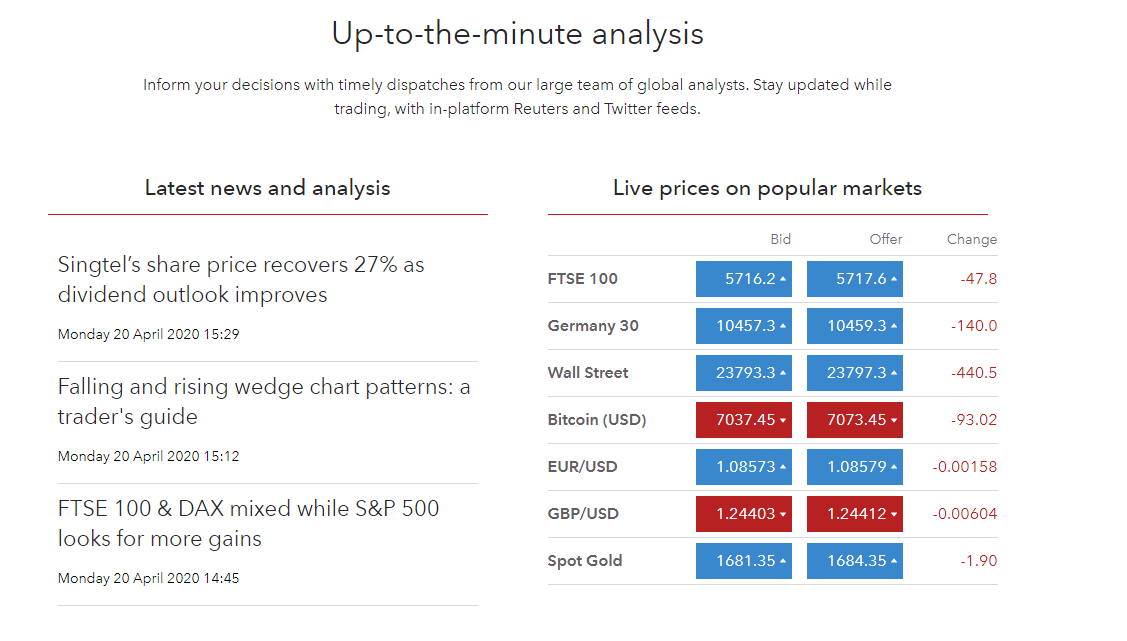 IG Trade Analysis