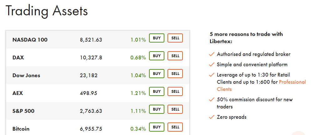 Libertex markets review