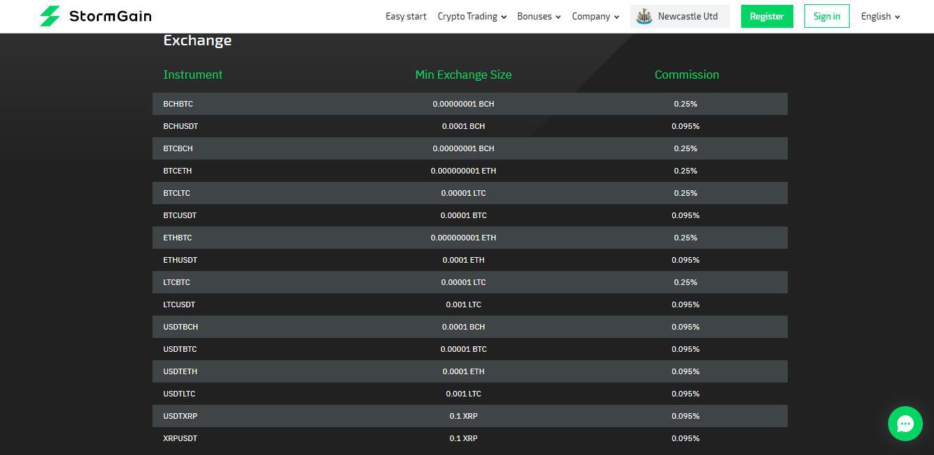 StormGain Provides Various Instruments