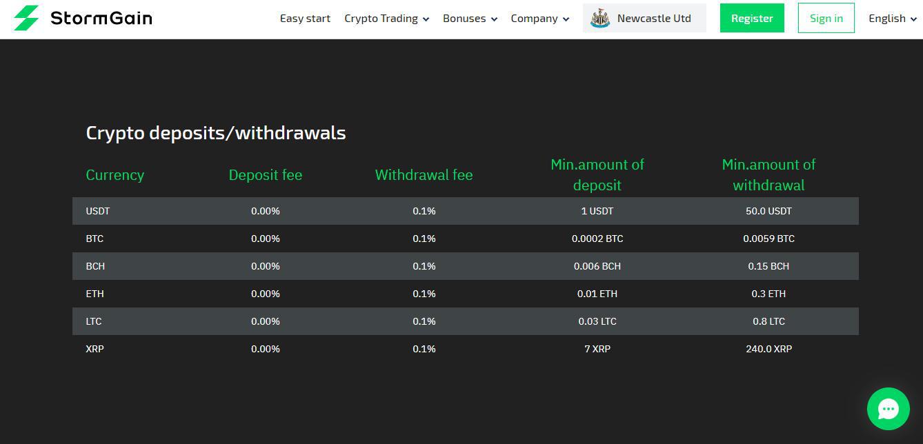 StormGain Reviews – Deposits and Withdrawals From Trading Account Balance