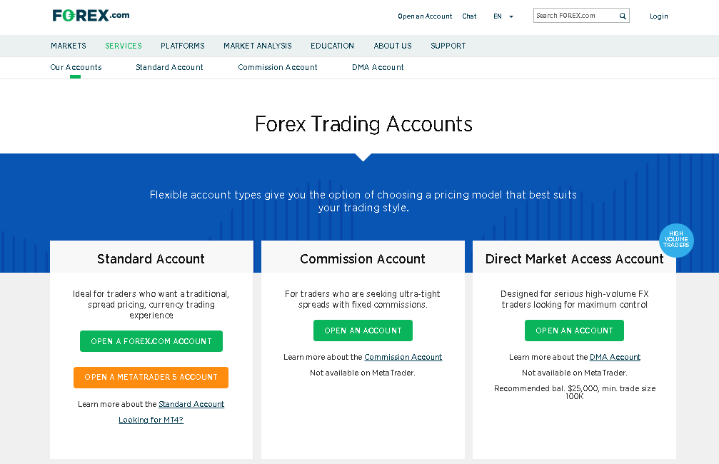 Forex com Review – Forex Trading Accounts